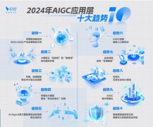 越多的立异将会源自于超等个别和小型组织