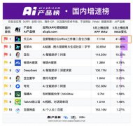 我们已开源DeepResearchAgent
