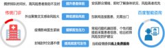 供给疫情消息动态的同时