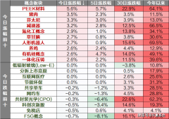 20月8日前往搜狐
